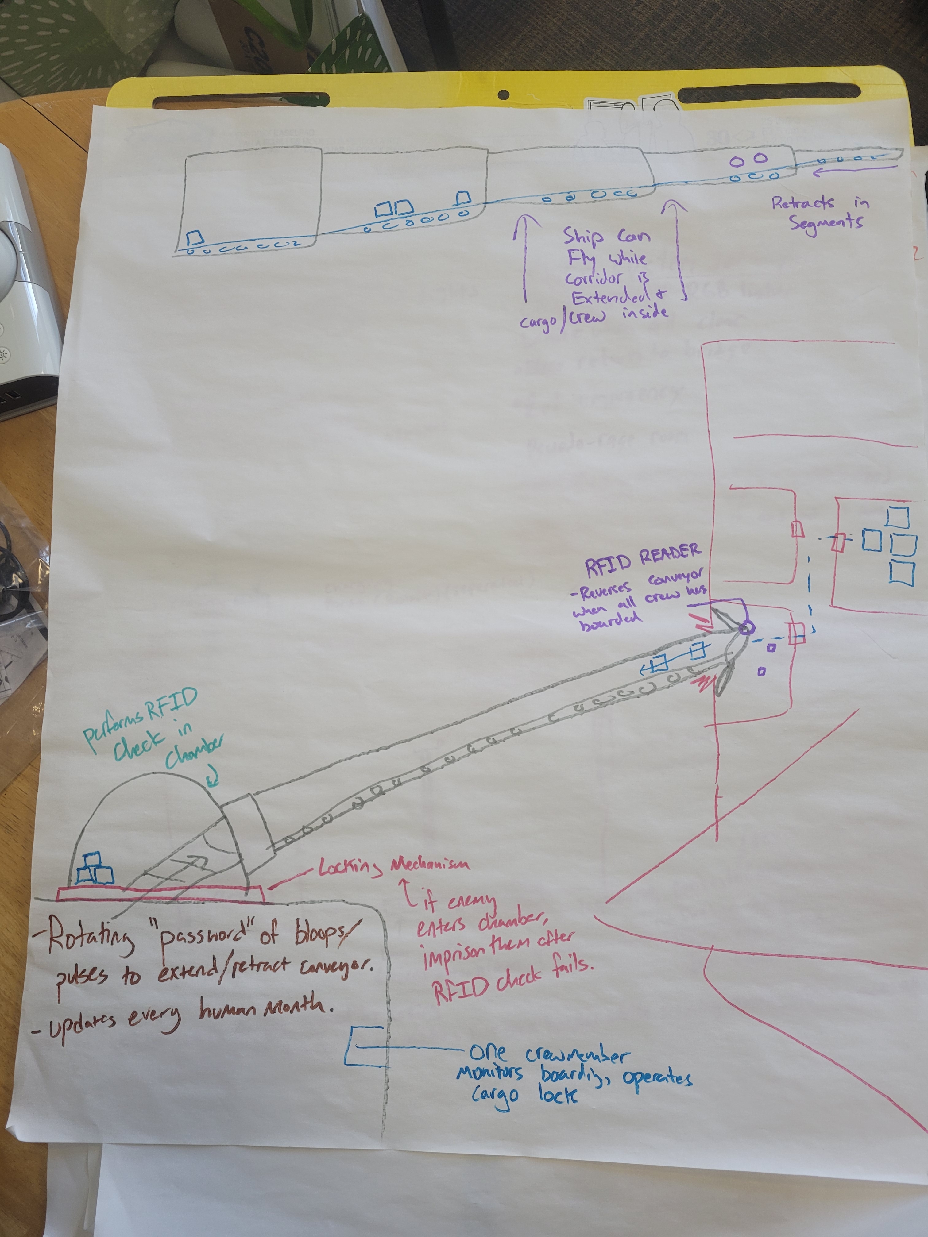 A page of design notes for a boarding corridor. The drawing features a telescoping boarding corridor puncturing an enemy ship, the page is covered in notes outlining plans for an RFID ID system for blocking or allowing entrance.