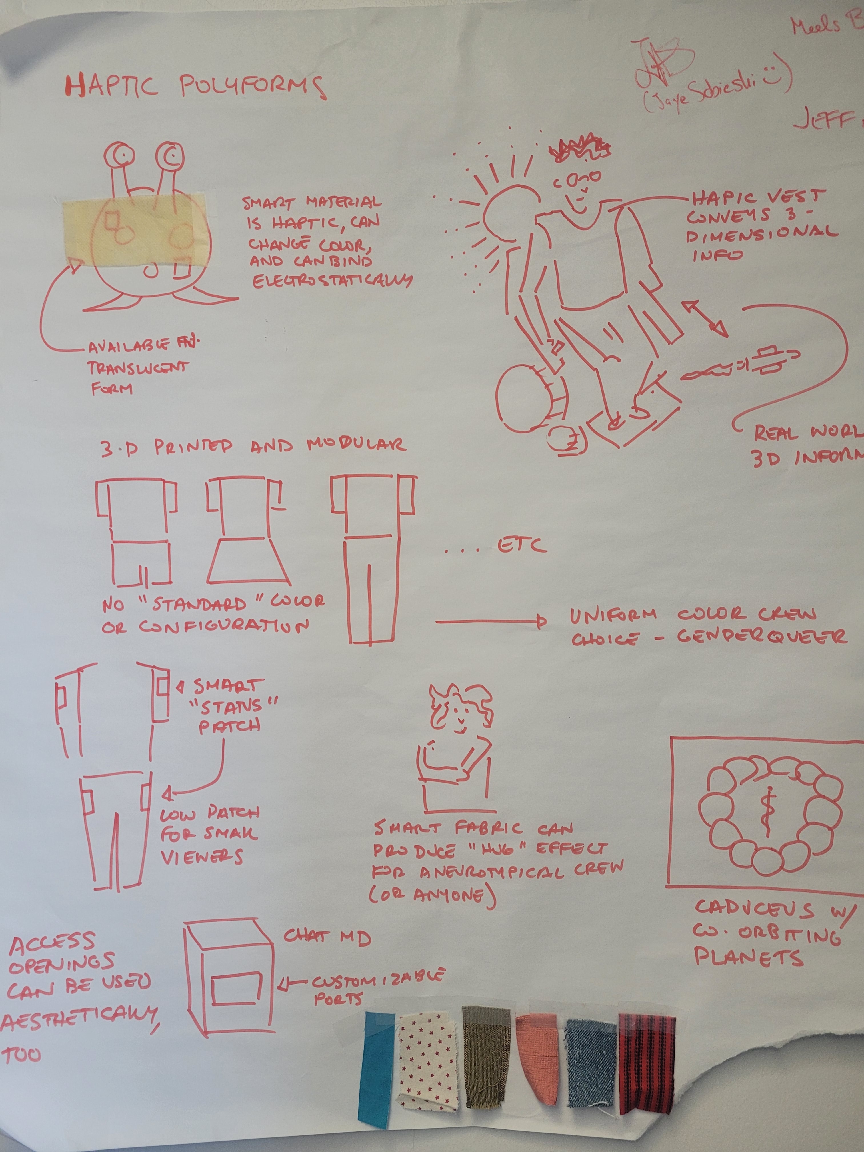 A page of notes on uniforms taken from a disco session. Red markers on a large white sheet of paper outline ideas for 3d printed haptic uniforms for Surrustation and Garrick.