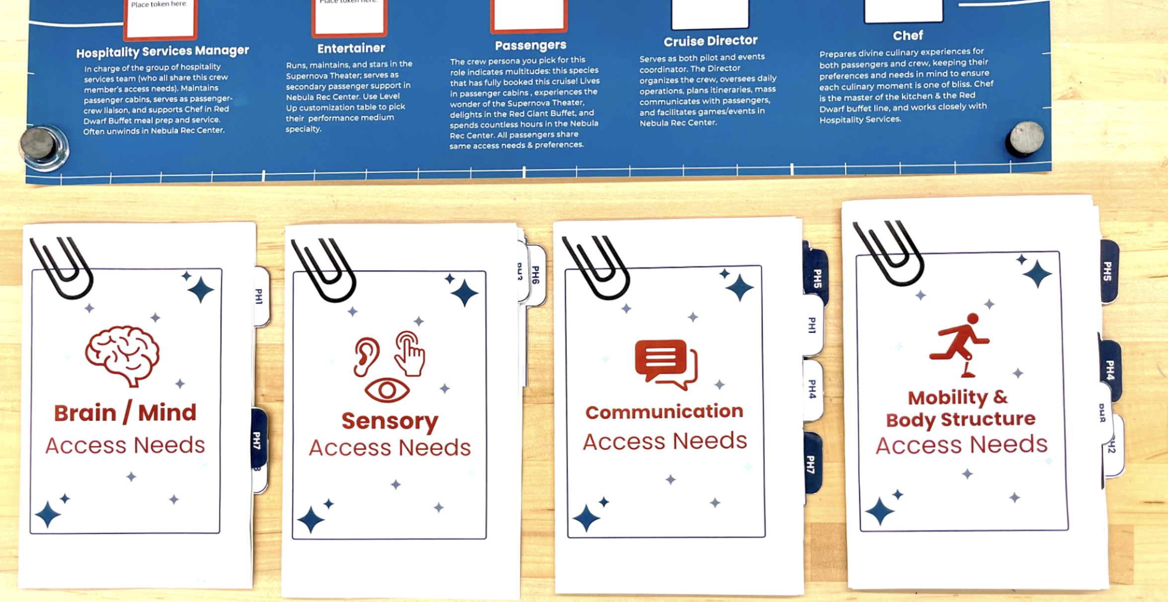 A tabletop display shows a blue game board with roles including Hospitality Services Manager, Entertainer, Passengers, Cruise Director, and Chef, along with four labeled card decks below it. Each deck represents a category of access needs: Brain/Mind, Sensory, Communication, and Mobility & Body Structure. Each deck has a corresponding icon and is clipped with a black paperclip.